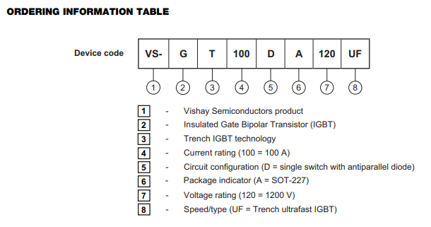 IGBT模塊VS-GT100DA120UF訂購信息