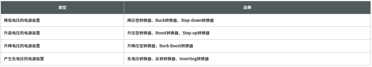 DC-DC轉(zhuǎn)換器的類(lèi)型