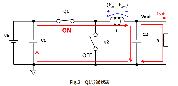 開關(guān)元件Q1導(dǎo)通的狀態(tài)