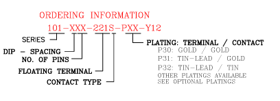 101-XXX-221S-PXX-Y12浮動插針插座訂購