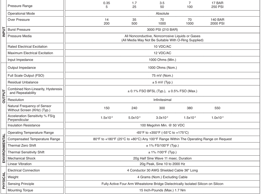 Kulite XST-190(M)壓力傳感器規(guī)格參數(shù)