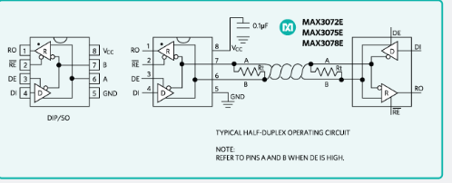 Maxim現(xiàn)貨MAX3078E RS-485/RS-422收發(fā)器