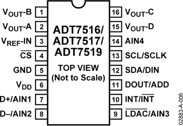 ADI晶圓ADT7517