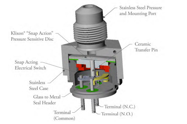 6PS204S260L-180E氣密微動式壓力開關Sensata